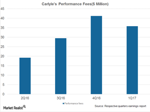 uploads///CG investment solutions perf