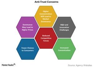 uploads///Next Month Analysts Ratings and PriceTarget for MON