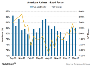 uploads///Load factor