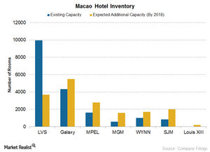 uploads///Hotel supply macao