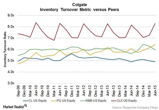 uploads///Inventory Turnover