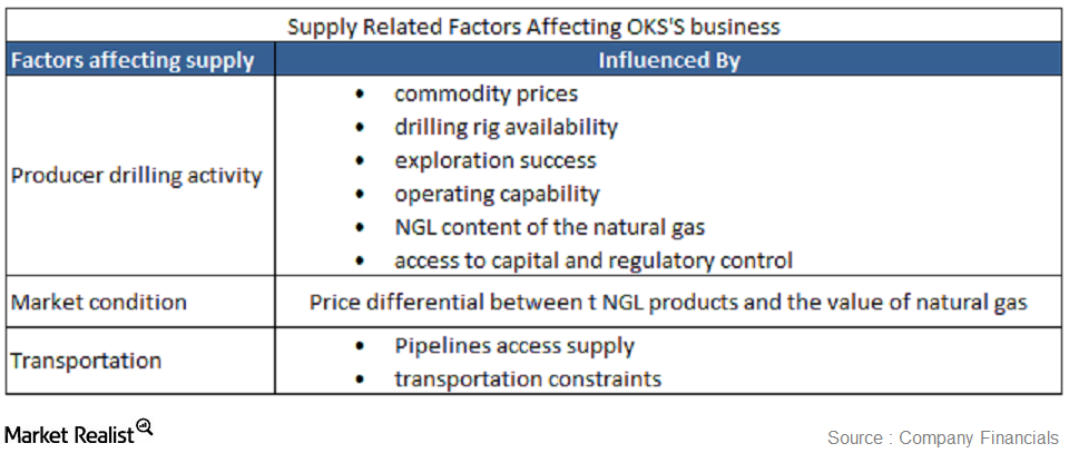 uploads///supply factors