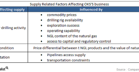 uploads///supply factors