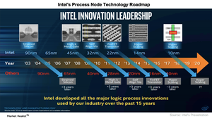 uploads///A_Semiconductors_INTC_process node roadmap