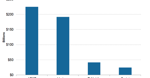uploads///ATT Q Post Market Capitalization_November