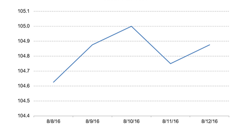uploads///Ginnie Mae TBA