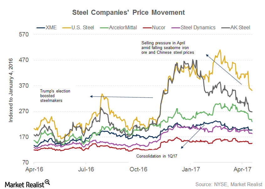 Nucor and Steel Dynamics Steel Earnings Start with a Bang