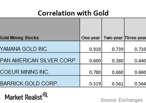 uploads///CORRELATION