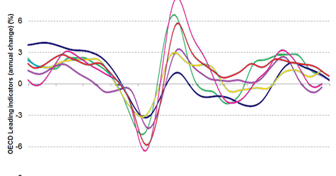 uploads///global growth slowdown