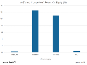 uploads///AIG and comp