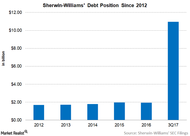 uploads///SHW Debt DEC