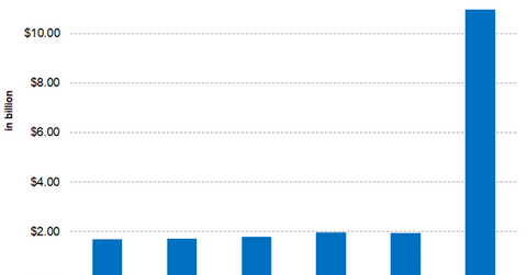 uploads///SHW Debt DEC