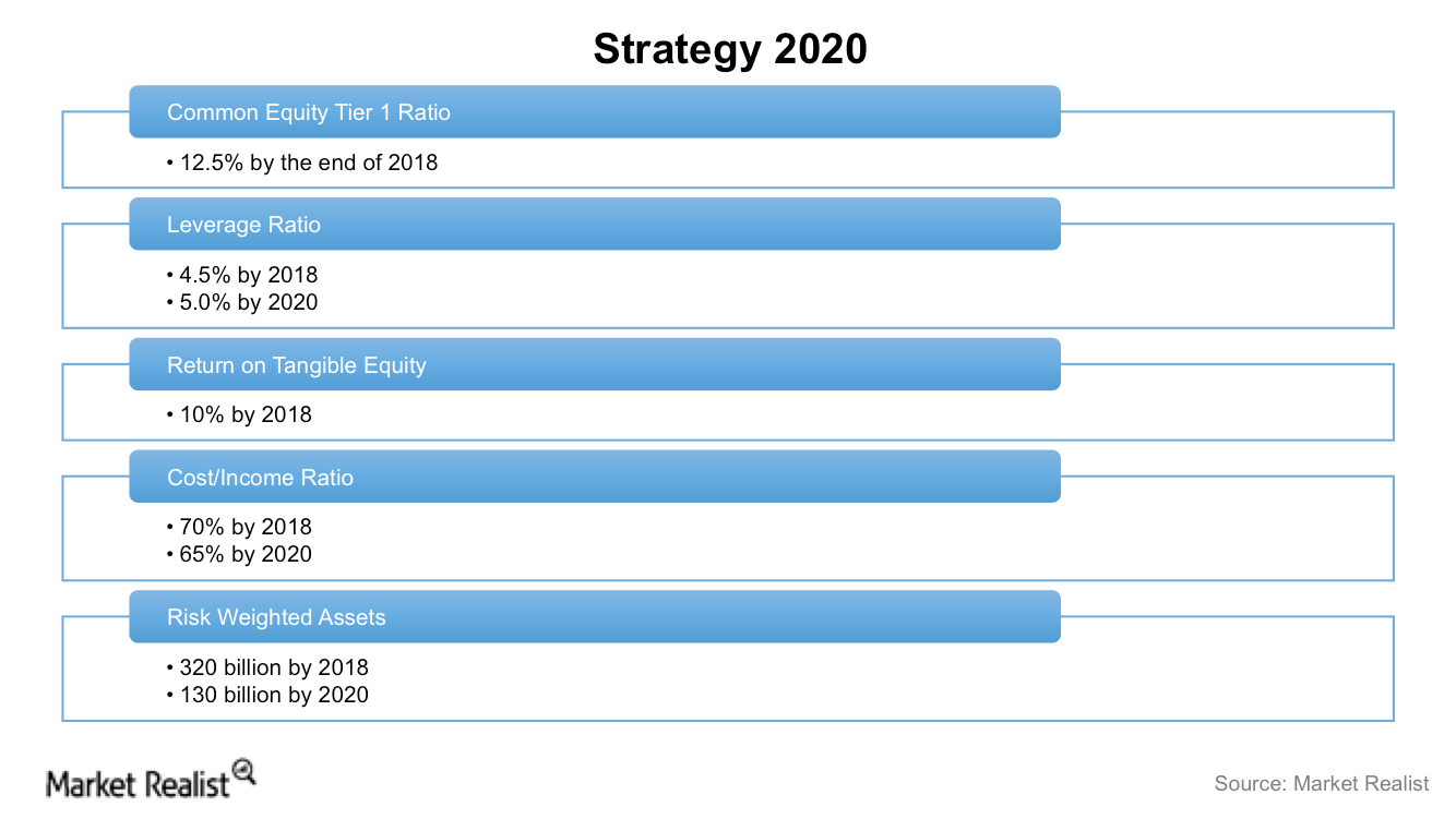 uploads///DB strategy