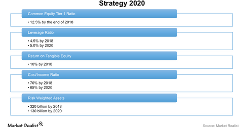 uploads///DB strategy