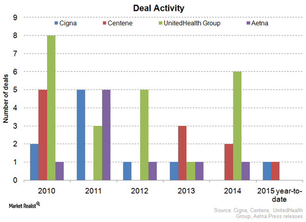 uploads///Graph