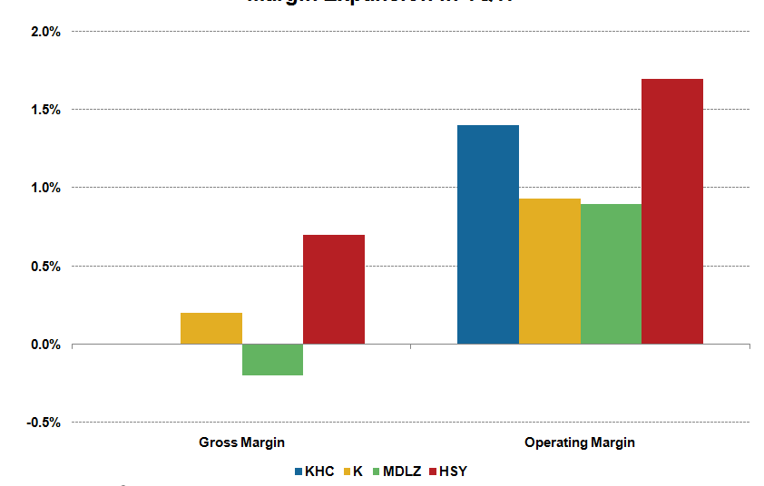 Inside Food Manufacturers’ Margins Today