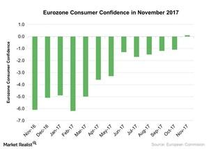 uploads///Eurozone Consumer Confidence in November