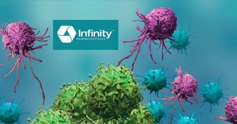 Infinity Pharma logo