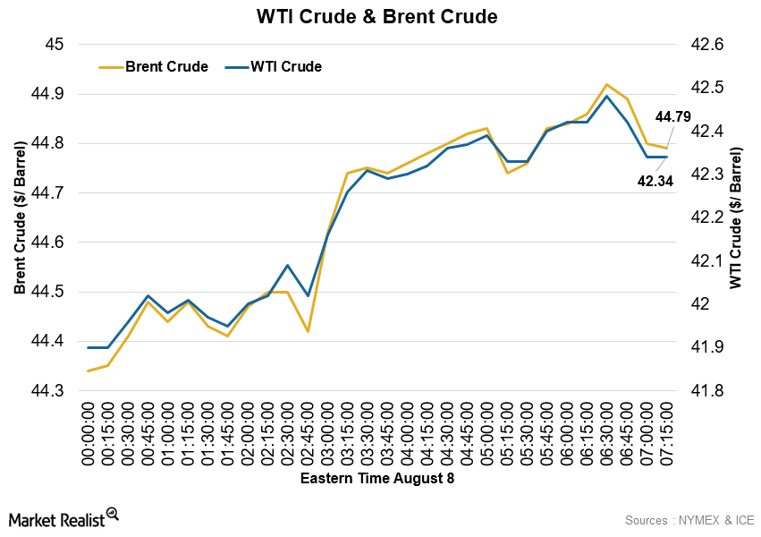 What Did Crude Oil Close At Today