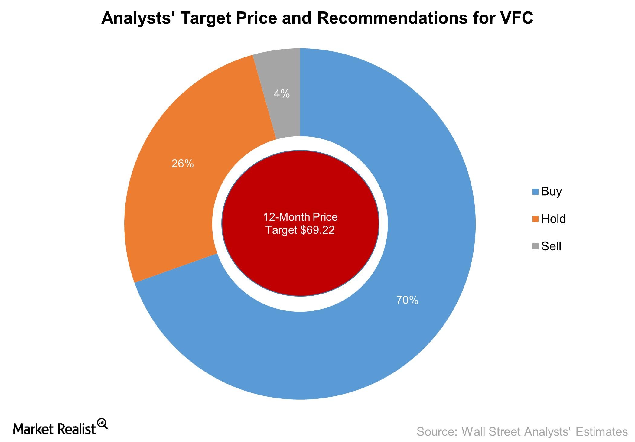 Why Did VF Corporation’s Stock Price Plunge 6.7% Last Week?