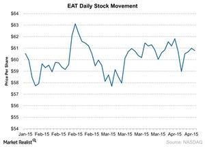 uploads///EAT Daily Stock Movement