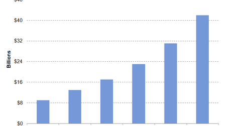 uploads///services ecosystem