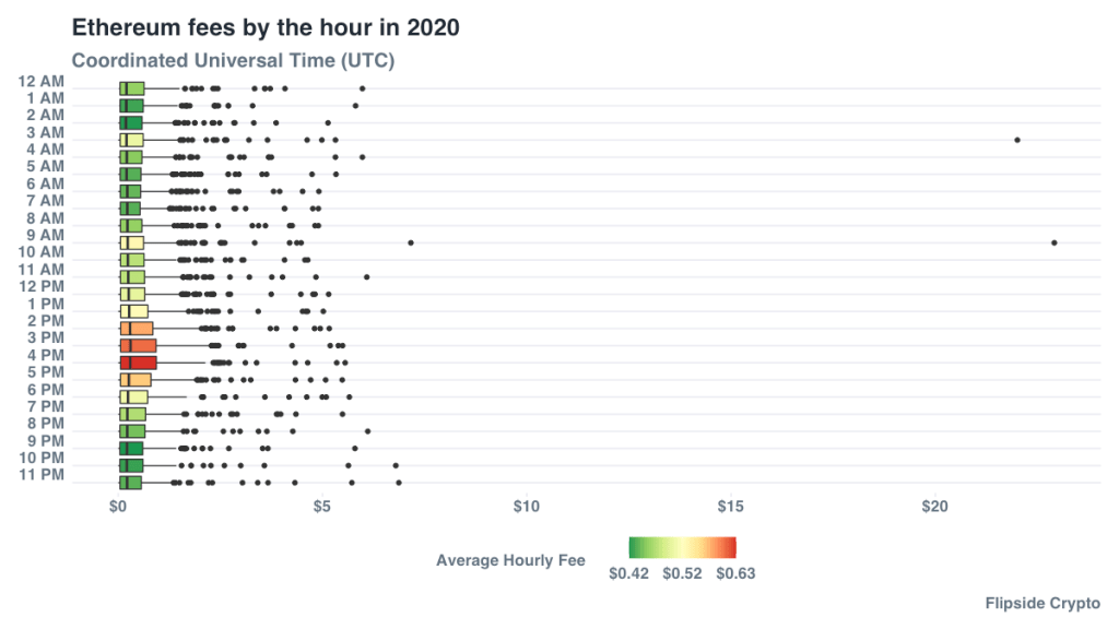 UTC is four hours ahead of ET