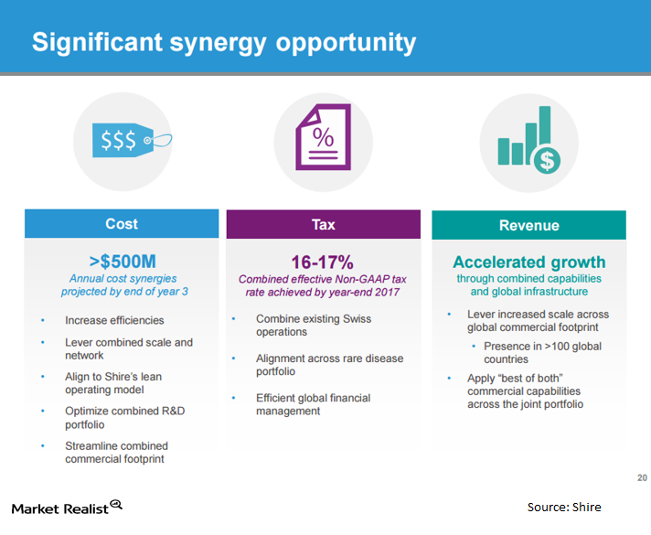 Growth and Synergies Drive the BaxaltaShire Merger