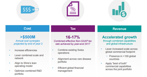 uploads///BXLT SHPG synergies