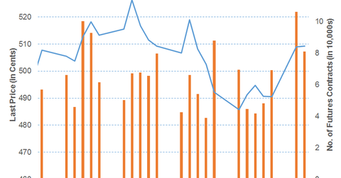 uploads///OctWheatChart