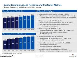 uploads///Comcast cable comm revs