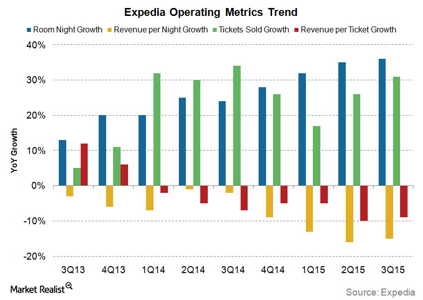 uploads///Metrics