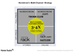 uploads///multichannel strategy