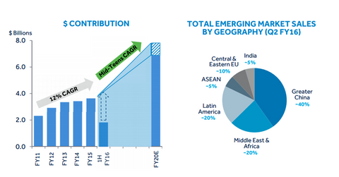 uploads///globalization