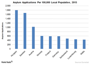 uploads/// Migrants