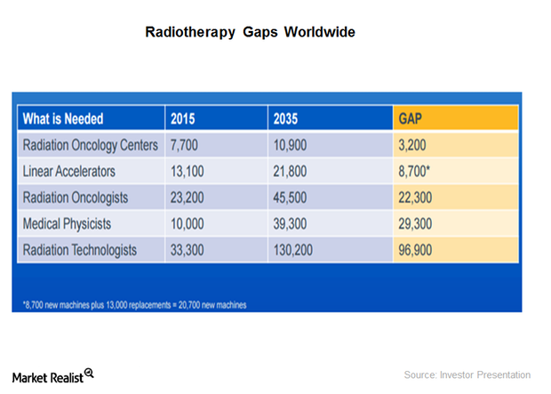 uploads///radiotherapy gaps