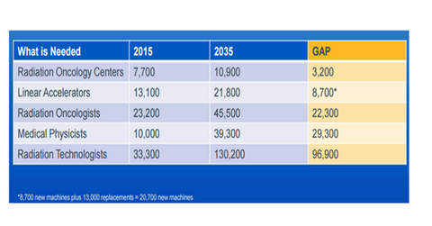 uploads///radiotherapy gaps