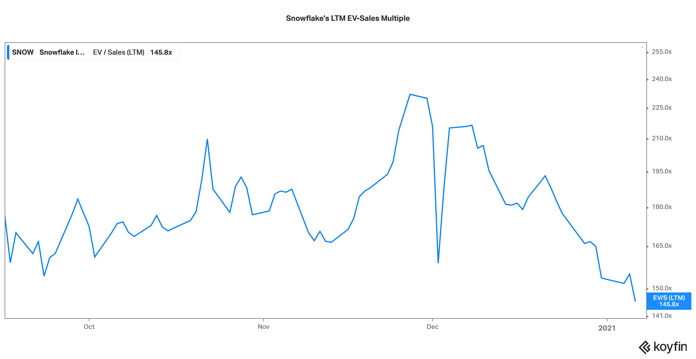 how much will roblox ipo cost