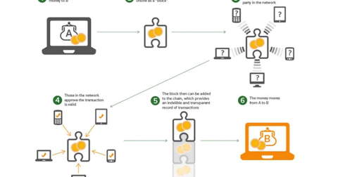 hewlett packard blockchain