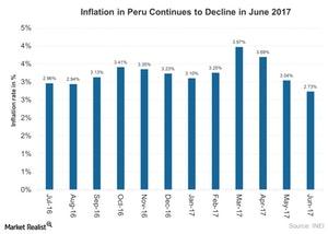 uploads///Inflation in Peru Continues to Decline in June