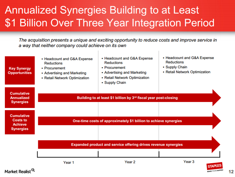 uploads///SPLS ODP synergies