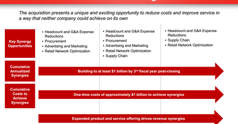 uploads///SPLS ODP synergies