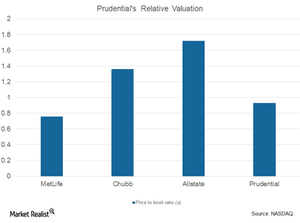 Prudentials