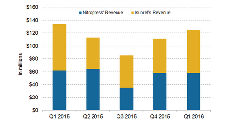uploads///nitropress and isuprel