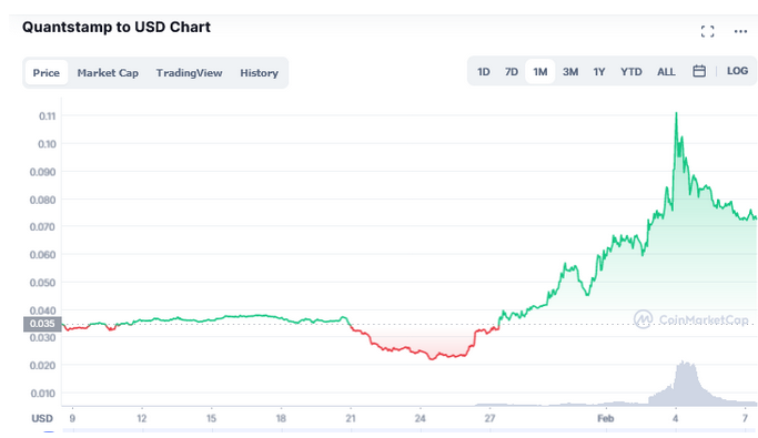 usd