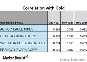 uploads///CORRELATION