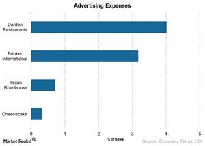 uploads///Advertising Expenses