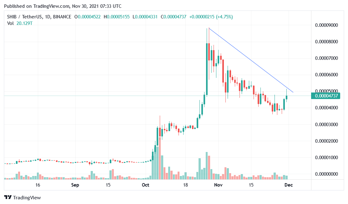 shiba inu price prediction