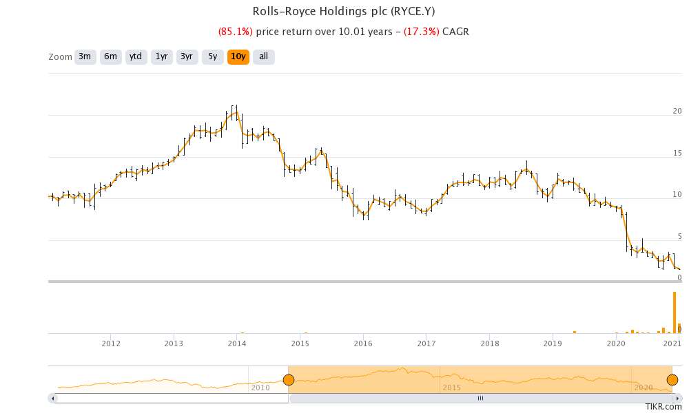 ta global share price