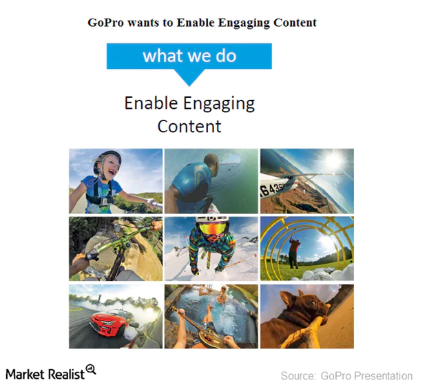 How Is Gopro Enhancing Customer Experiences